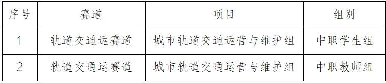 學校在2026年江蘇省職業(yè)院校技能大賽斬獲2金5銀10銅