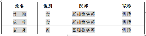 我部門9名教師入選學(xué)校教學(xué)新秀、骨干教師、學(xué)科帶頭人