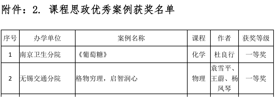 喜報：袁雪平團隊獲課程思政優(yōu)秀案例一等獎