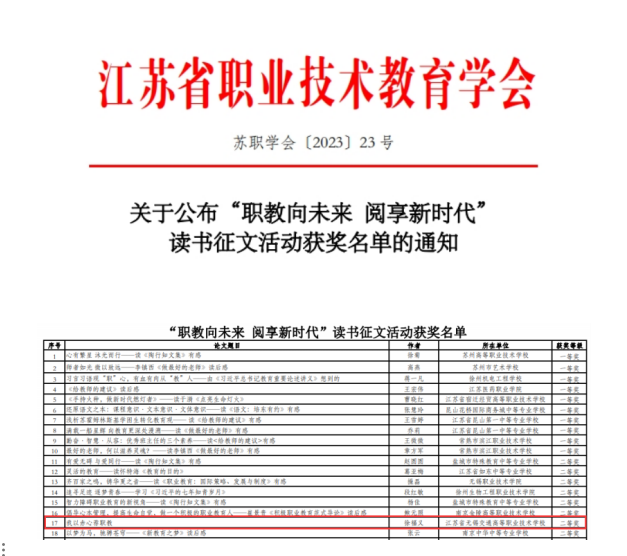 喜報(bào)——徐福義老師在省職業(yè)技術(shù)教育協(xié)會(huì)征文活動(dòng)中獲二等獎(jiǎng)