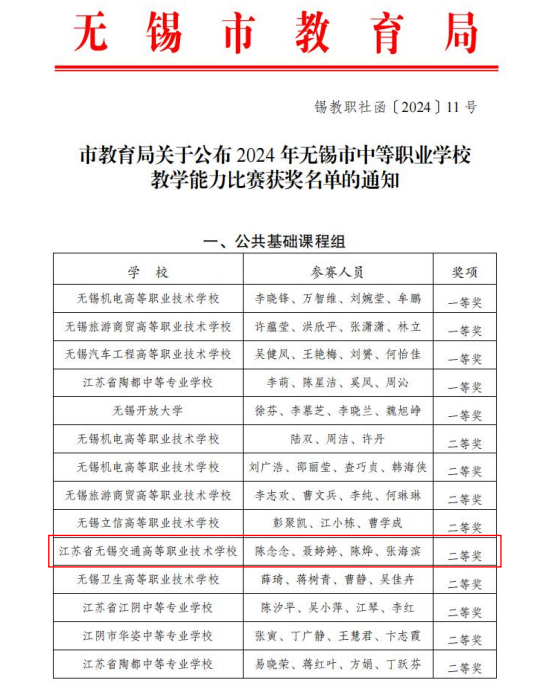 喜報——基礎(chǔ)教學部思政團隊獲無錫市中等職業(yè)學校教學能力比賽二等獎