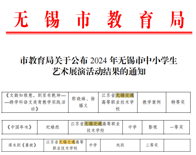 喜報(bào)！郭曉琳、徐福義老師在2024年無錫市中小學(xué)藝術(shù)展演活動(dòng)中榮獲特等獎(jiǎng)