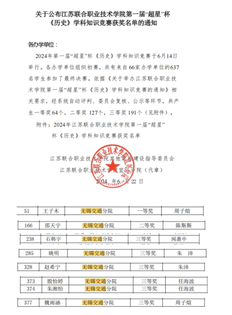 喜報！馬克思主義學院歷史教師指導學生在江蘇聯(lián)院 第一屆“超星”杯《歷史》學科知識競賽中榮獲一等獎