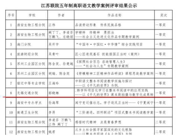 喜報(bào)： 我校郭曉琳、徐福義老師榮獲市級(jí)一、二等獎(jiǎng)！