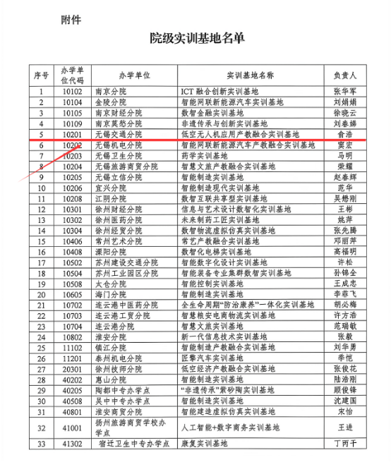 喜報！我校獲評江蘇聯(lián)合職業(yè)技術(shù)學(xué)院院級實訓(xùn)基地