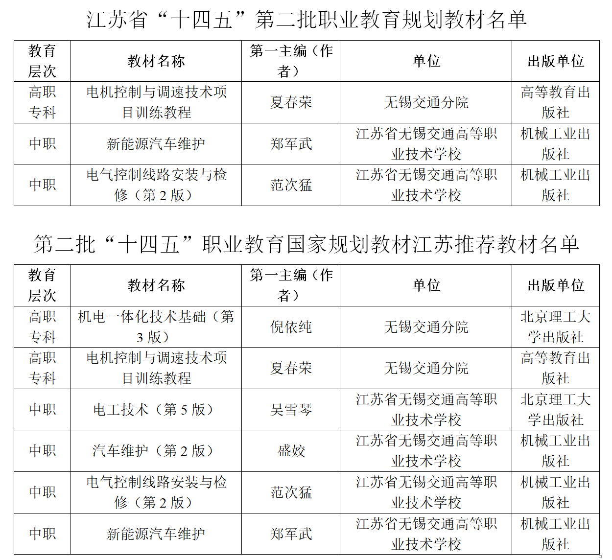 喜報！我校3部教材入選江蘇省“十四五”第二批職業(yè)教育規(guī)劃教材