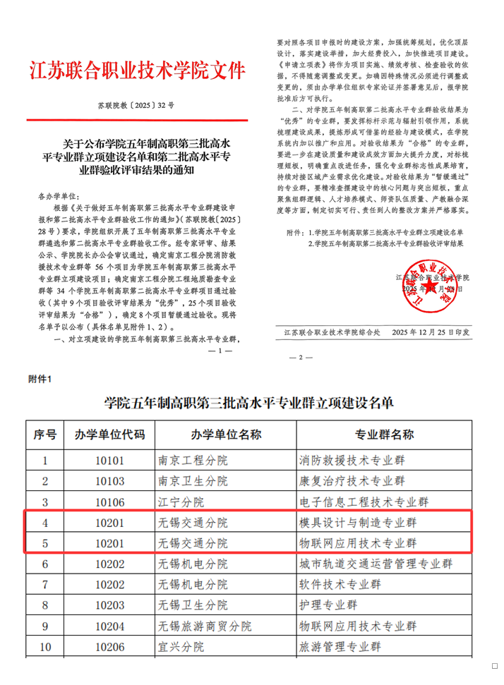 喜報！我校兩大專業(yè)群成功獲批江蘇聯(lián)院五年制高職高水平專業(yè)群立項