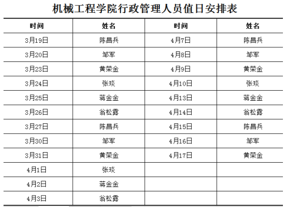 機(jī)械工程學(xué)院召開全體行政管理人員會(huì)議