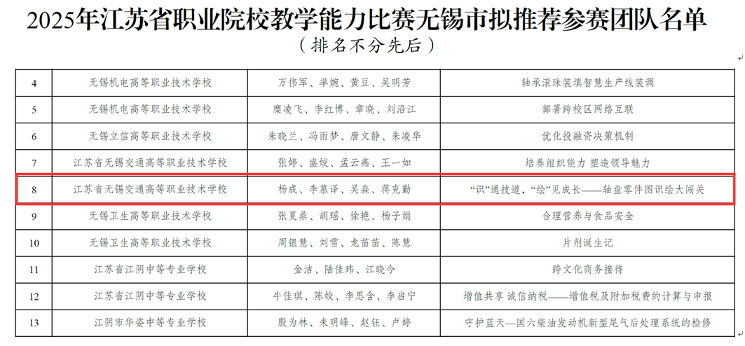 喜報：機械工程學院教師團隊成功斬獲2025年江蘇省職業(yè)院校教學能力比賽出線資格！