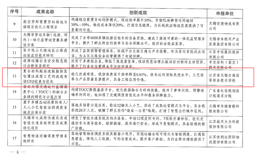 深化校企協(xié)同創(chuàng)新  賦能交通產(chǎn)業(yè)發(fā)展