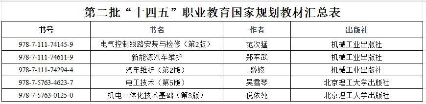喜報：學(xué)校多個項目榮獲部級榮譽