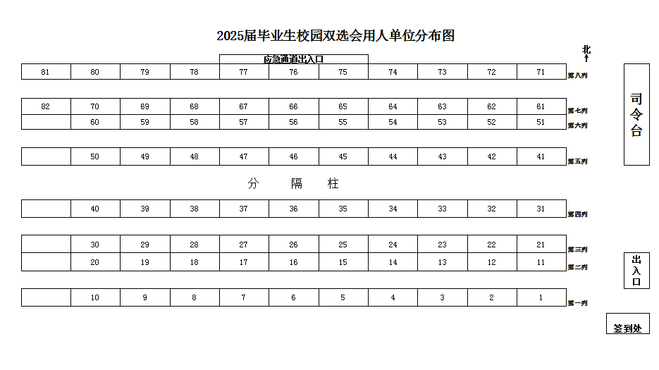 學(xué)校2025屆畢業(yè)生校園雙選會(huì)參會(huì)單位招聘信息公布