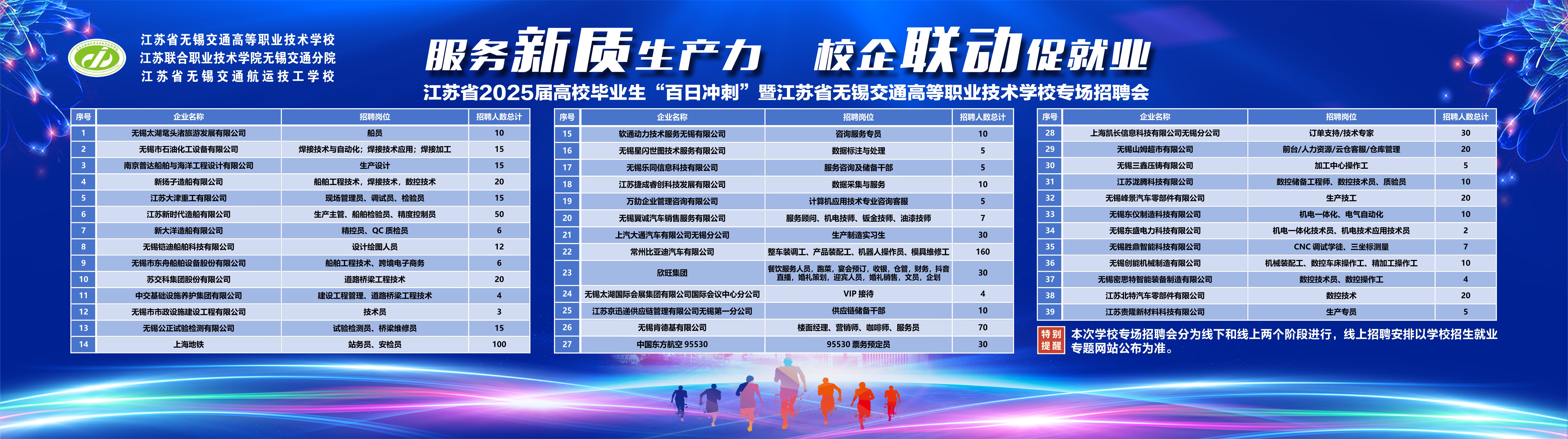 2025年學(xué)校專場(chǎng)招聘會(huì)參會(huì)單位招聘信息公布